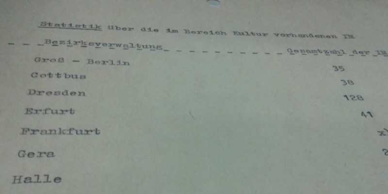 Auflistung von Inoffiziellen Mitarbeitern (IM) im Kulturbetrieb der DDR im Juni 1969. Das komplette Dokument ist diesem Artikel als PDF angehängt. (© Ausschnitt aus: BStU, Stasi, HA XX / AKG 1494 (2), S.79)